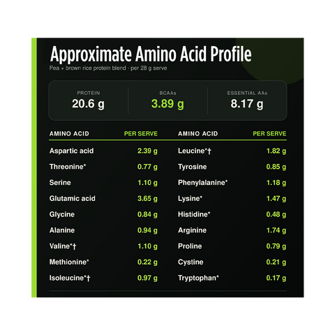 SCORPION PLANT PROTEIN 1KG