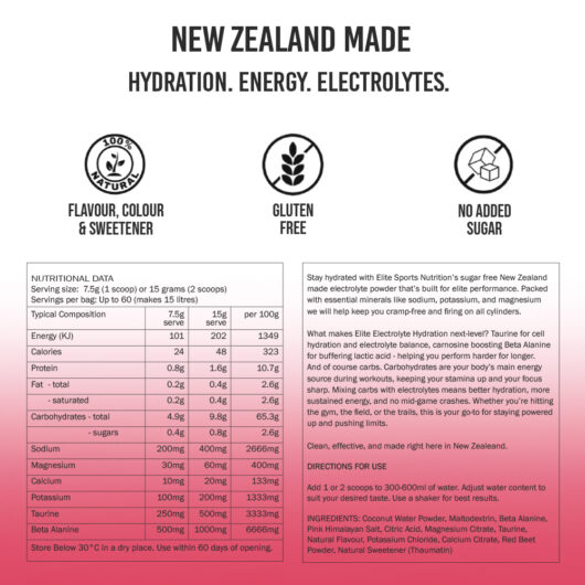 Elite Electrolytes - Image 3